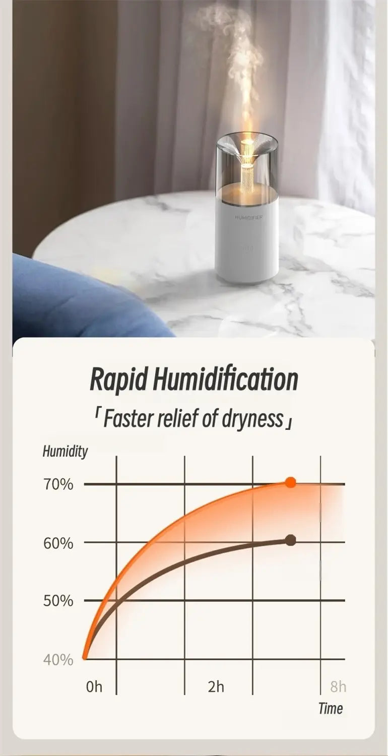 Transform Your Space with the Candlelight USB Aroma Diffuser